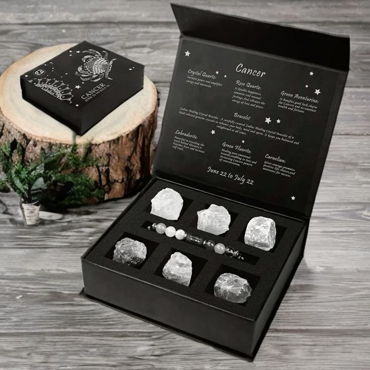 Planet Remedies Kit